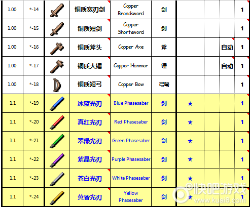 泰拉瑞亚物品大全图鉴图片